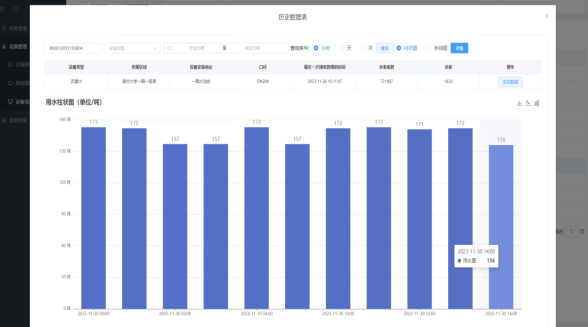合同節(jié)水管理大數(shù)據(jù)分析平臺