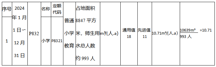 噪音傳感器，節水技術，用水定額