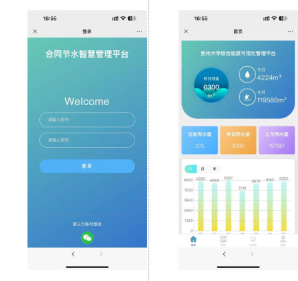 合同節(jié)水管理監(jiān)控平臺界面