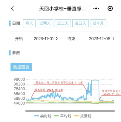 四川漏水檢測(cè)-天回小學(xué)校漏水維修案例