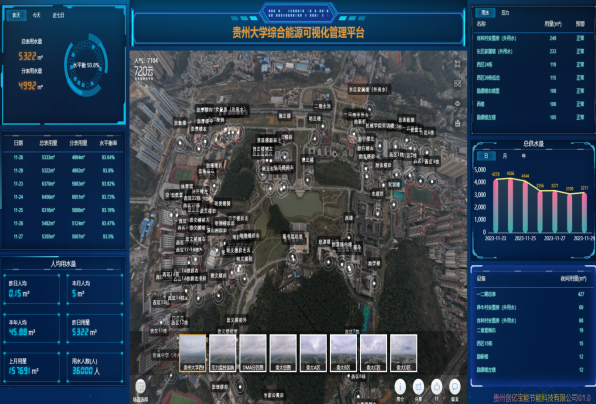 校園節(jié)水實(shí)時監(jiān)控系統(tǒng)